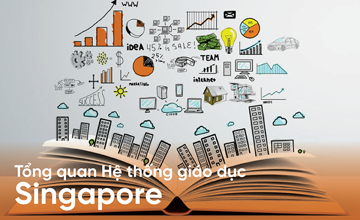 Hệ thống giáo dục của Singapore - VIVAS